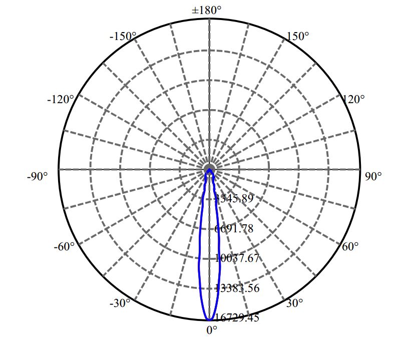 Nata Lighting Company Limited -   SLM 1205 G7 L13 2-1536-E